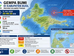 Gempa Magnitudo 5,4 Guncang Buol, Sulawesi Tengah, BMKG: Tidak Berpotensi Tsunami